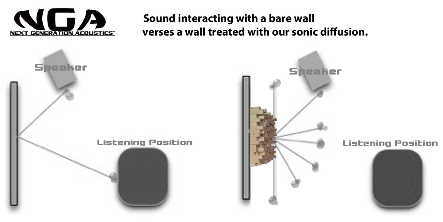 SONIC DIFFUSER PANEL- Walnut Finish (2ft x 2ft) 2D Acoustic Skyline Diffuser