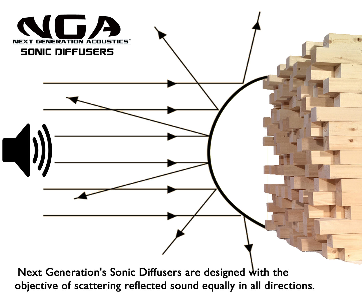 SONIC DIFFUSER PANEL- Walnut Finish (2ft x 2ft) 2D Acoustic Skyline Diffuser