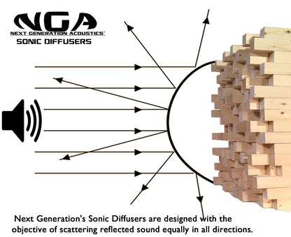 SONIC DIFFUSER PANEL- Walnut Finish (2ft x 2ft) 2D Acoustic Skyline Diffuser