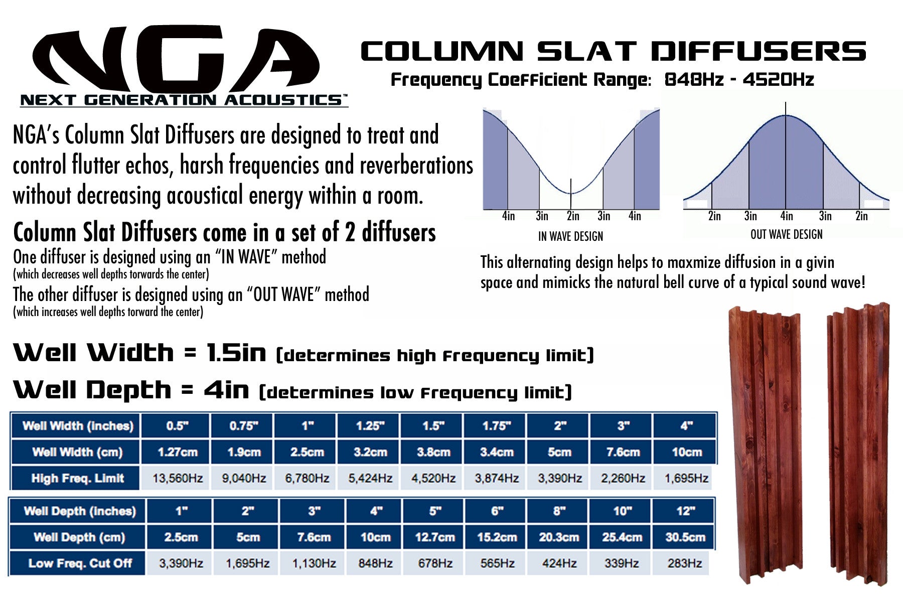 ACOUSTIC DIFFUSION – Next Generation Acoustics